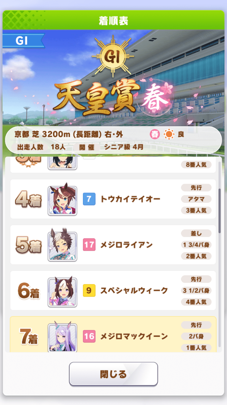天皇賞春順位2