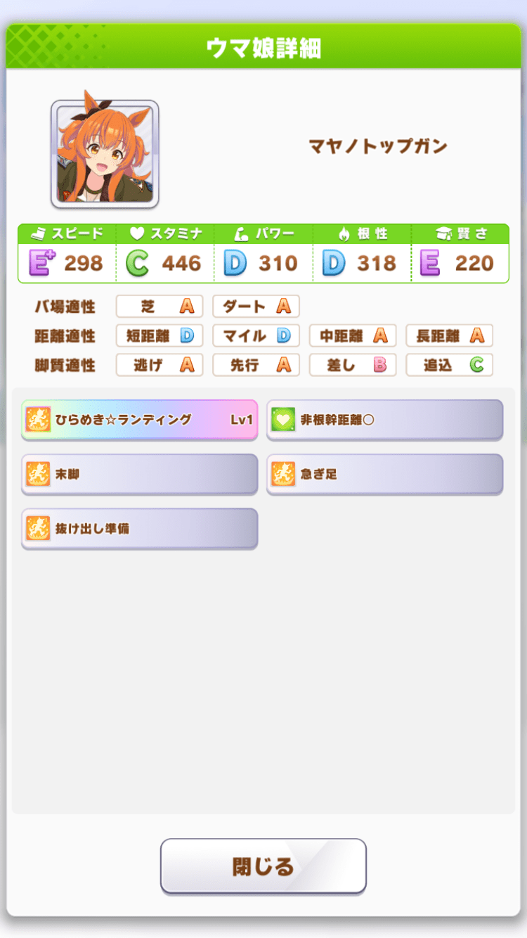 1位マヤノトップガン