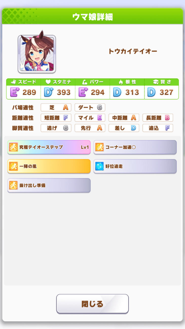 4位トウカイテイオー