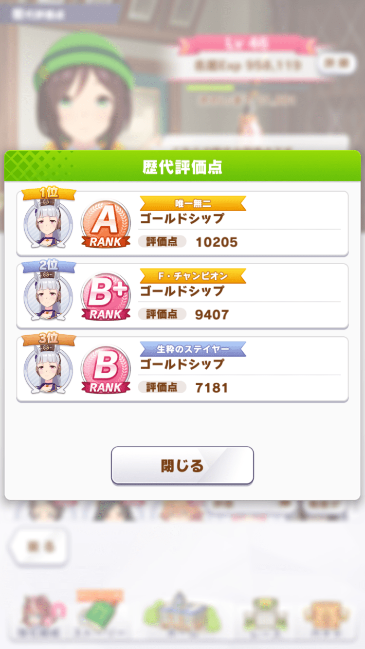 歴代の評価点の幅からゴールドシップを殆ど育成していないことが分かる