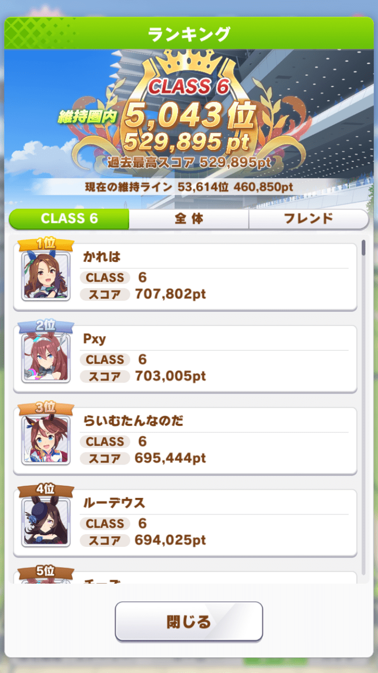 ランカー上位700,000