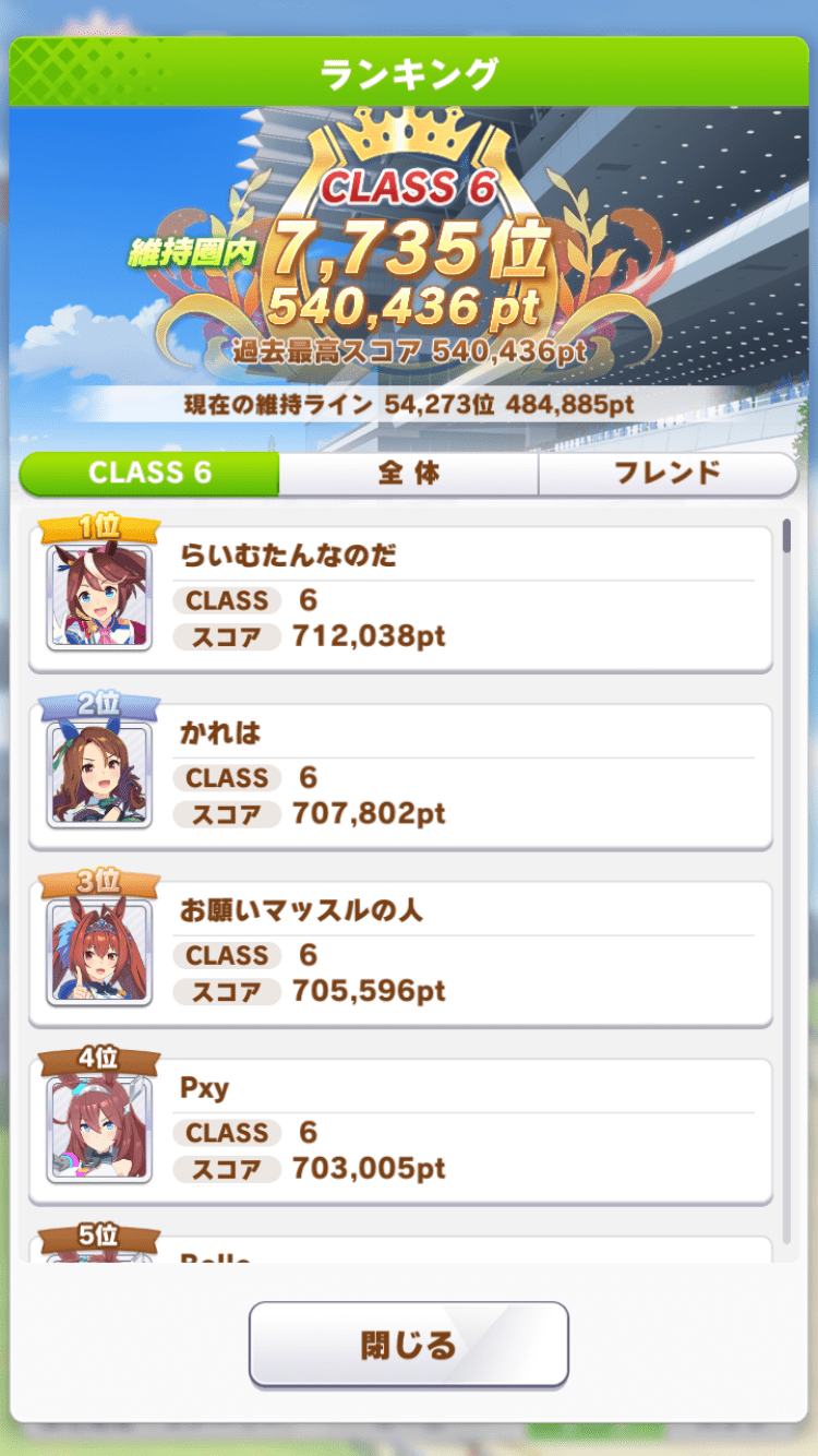 締切3時間前のスコア