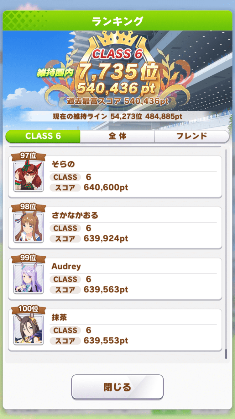 ランカー下位スコア