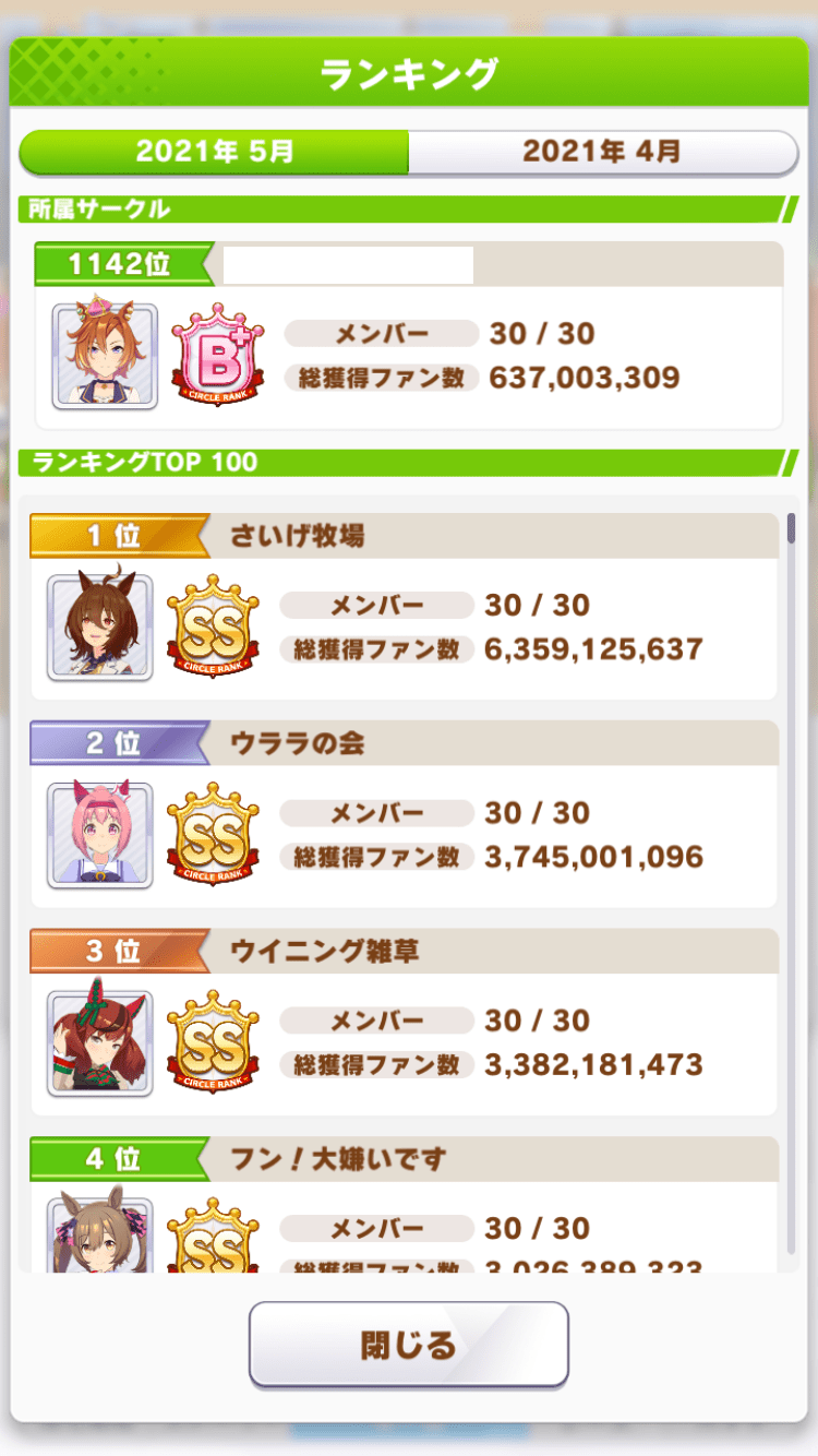 14日時点のサークル状態