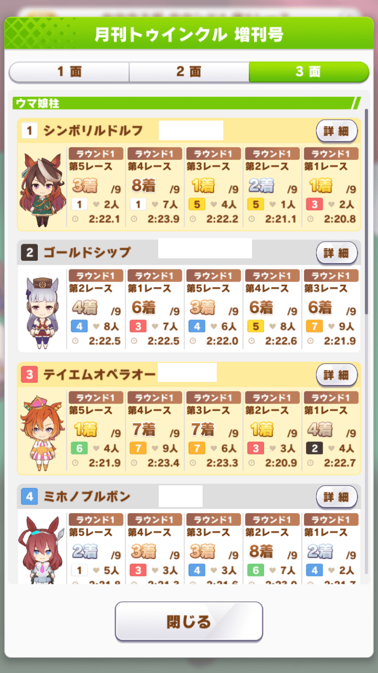 先行テイエムオペラオーも勝っている