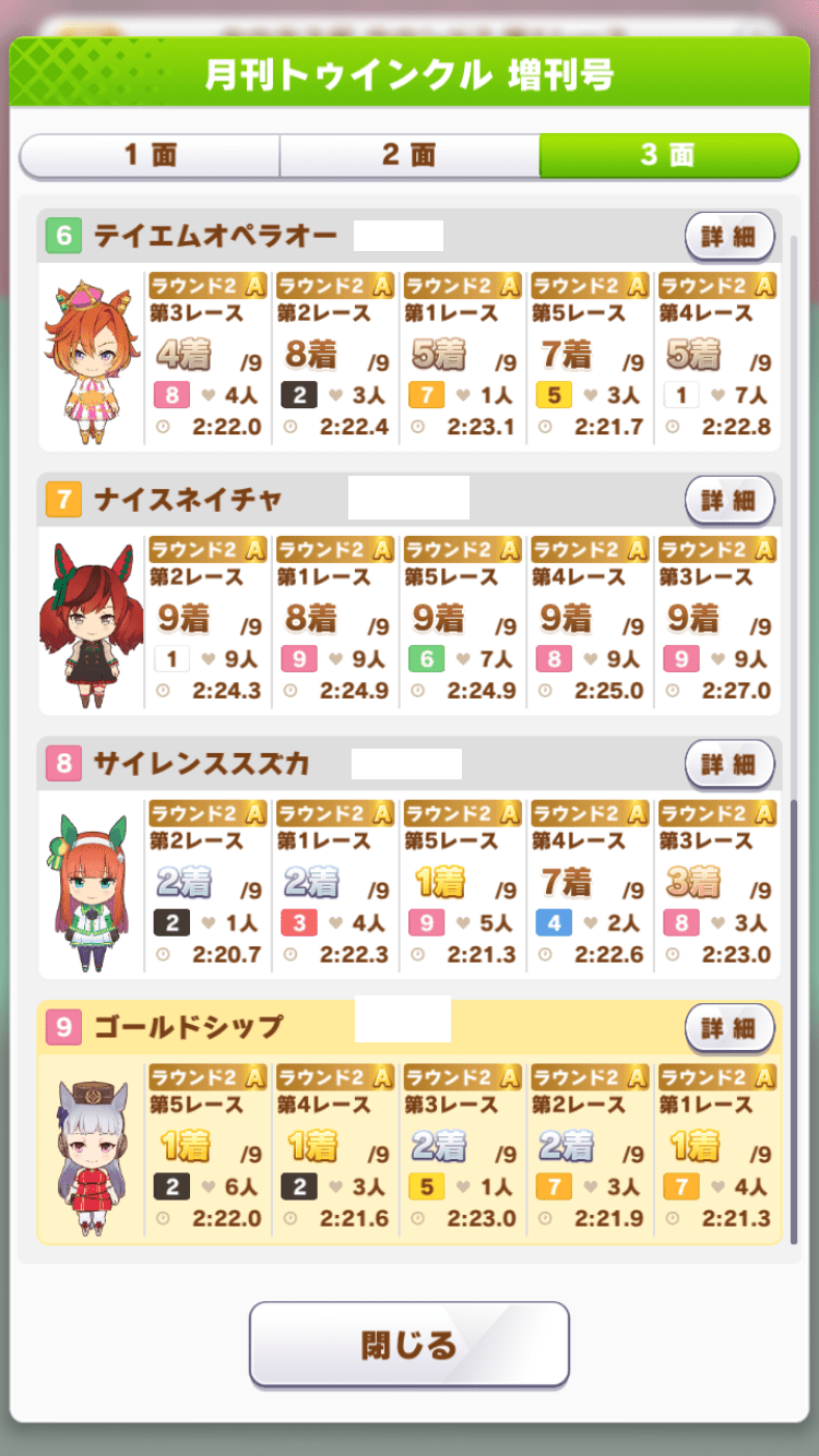 ゴルシ順位