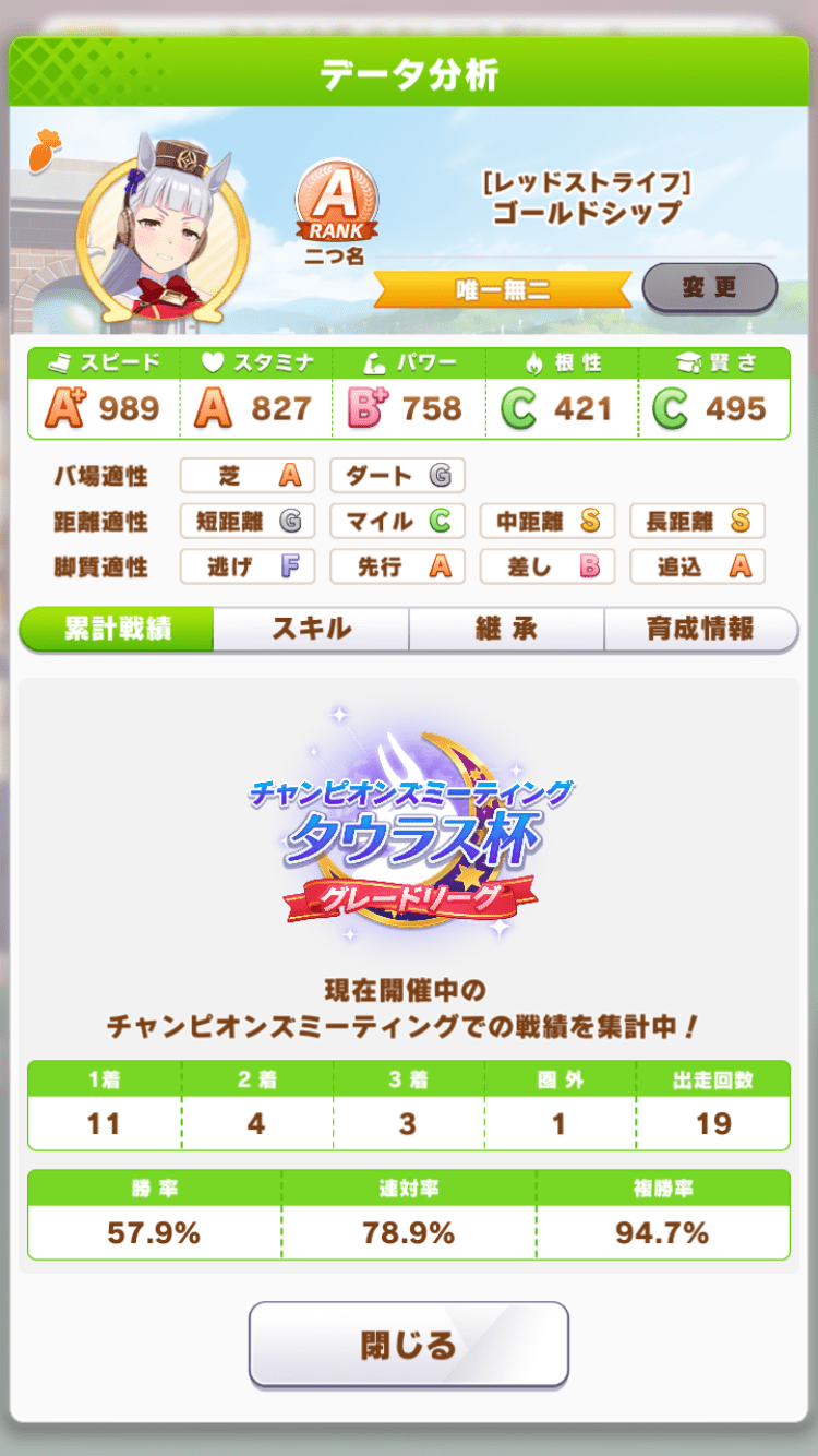 昨日のゴルシ戦績