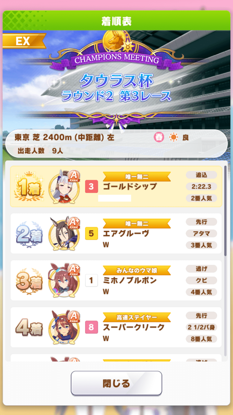 最終順位