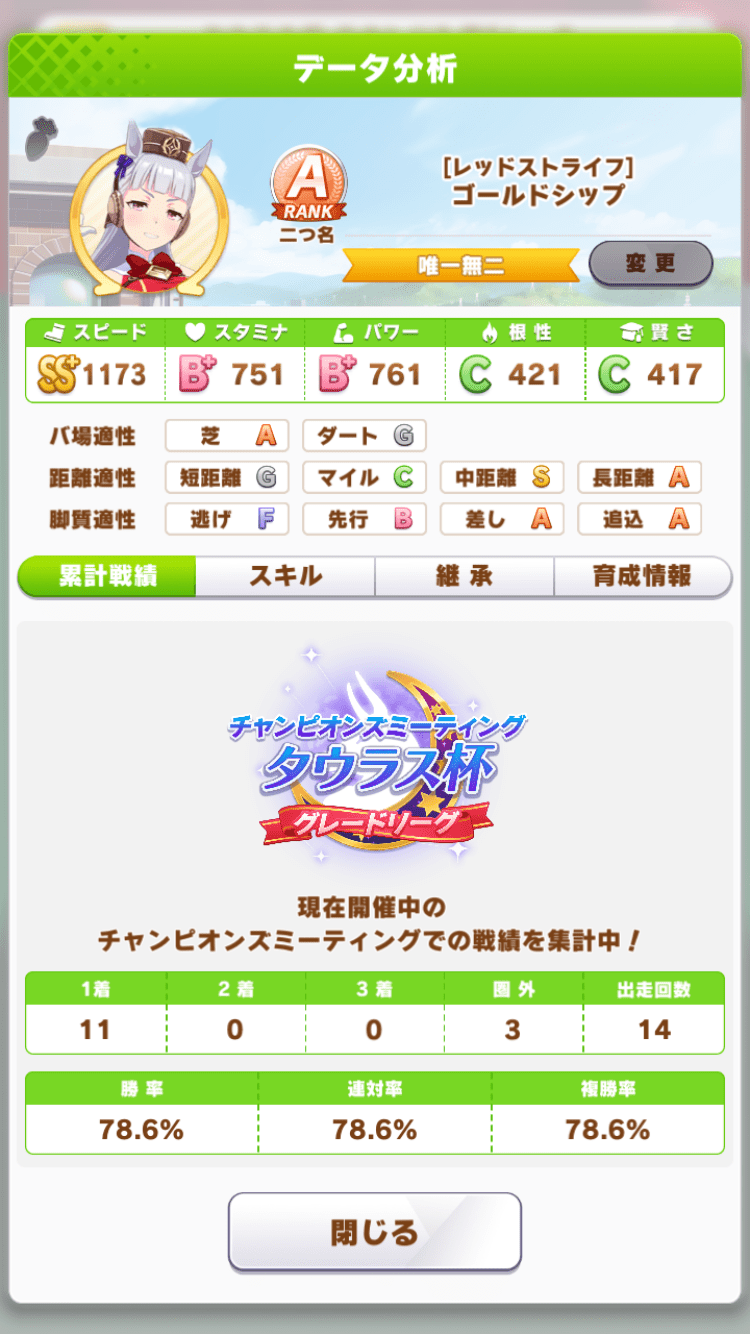 今日ののゴルシ戦績