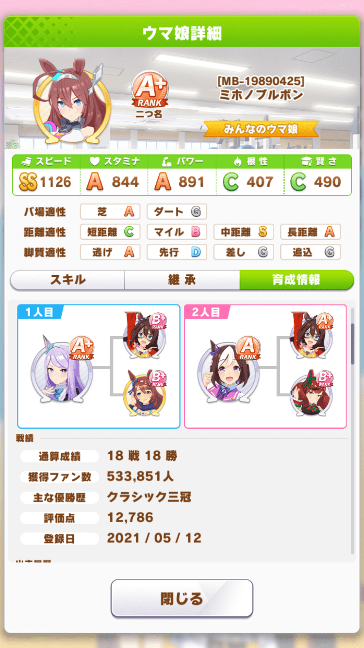 ミホノブルボン評価点