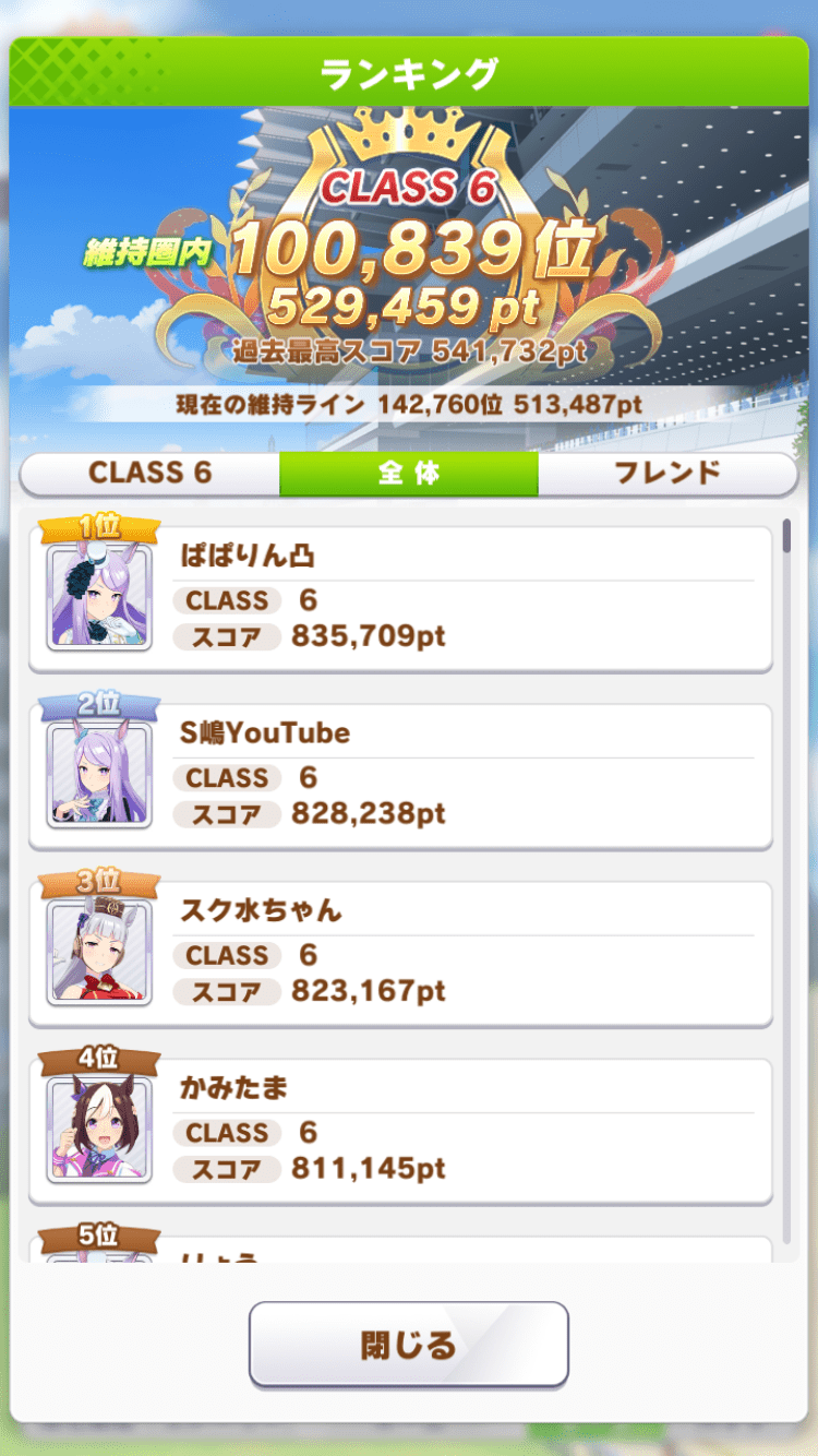日曜17時頃ランキング1位
