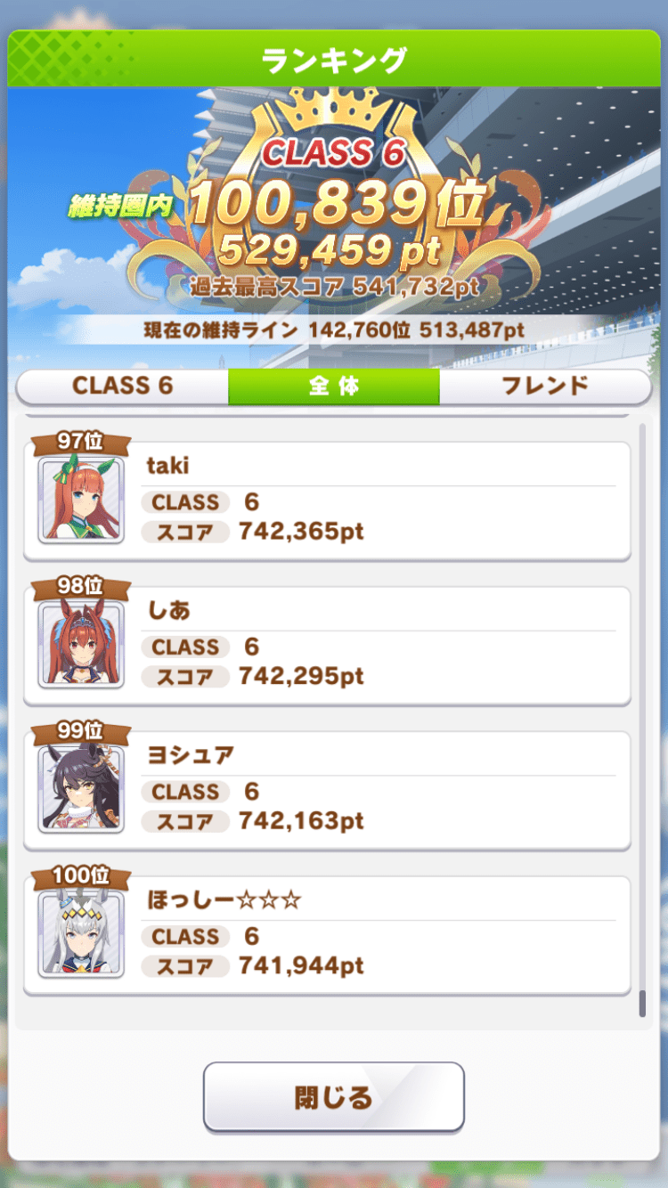 ランキング100位