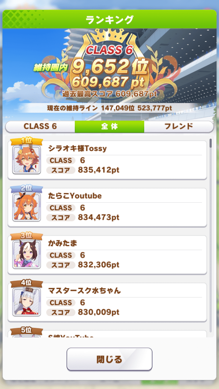 自分のスコアと日曜19時頃ランキング1位