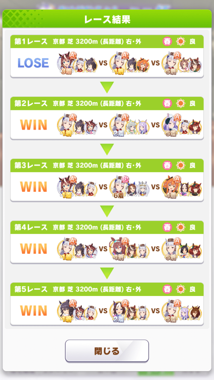 レース結果