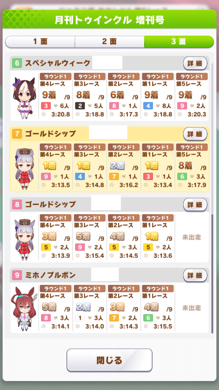 4試合目までのゴルシのタイム