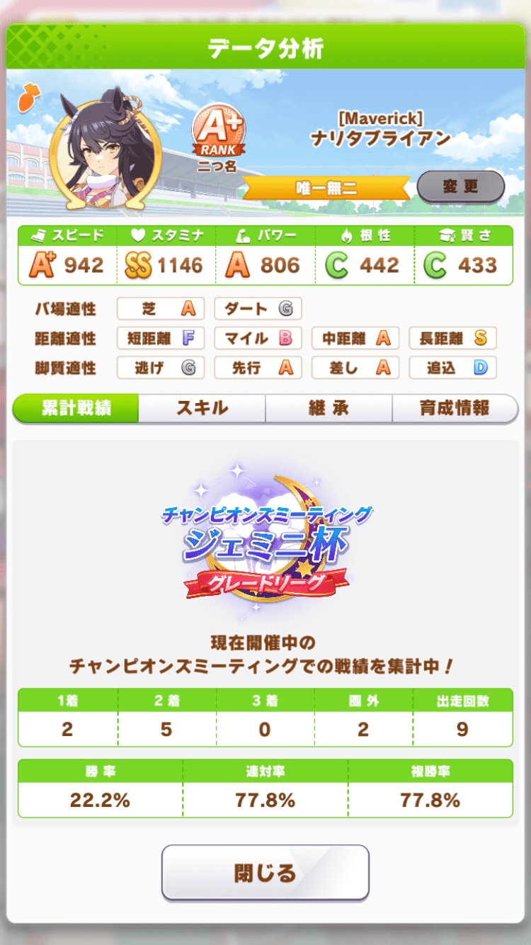 9試合のナリタブライアンの戦績