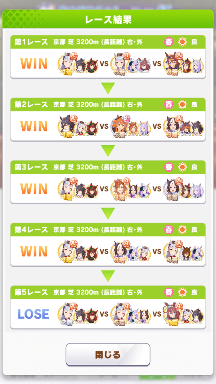 レース結果