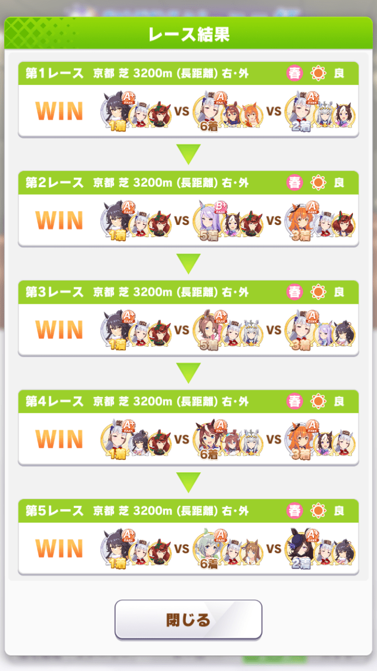 レース結果