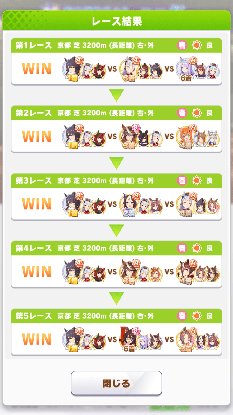 レース結果