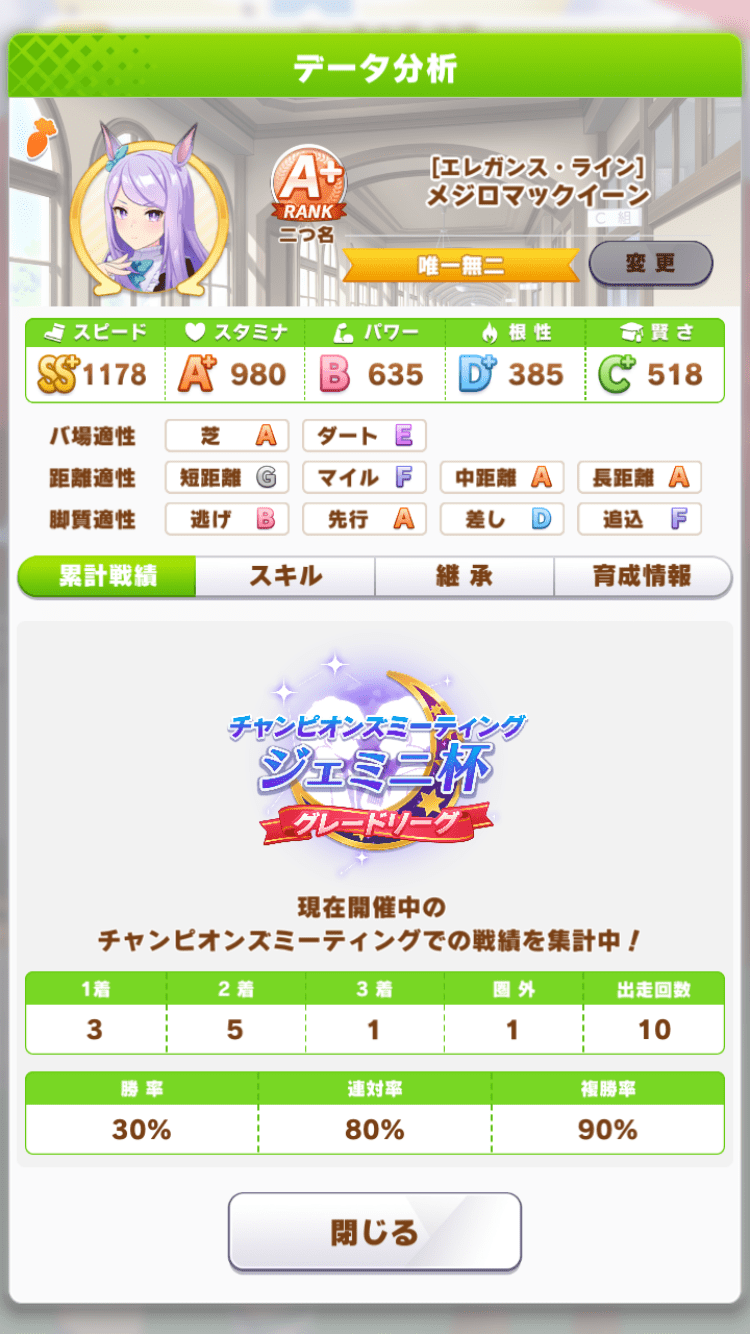 戦績