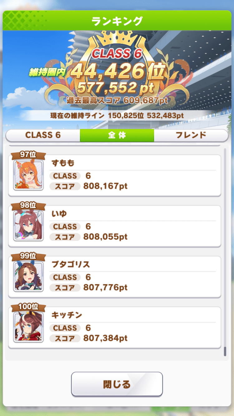 ランキング100位