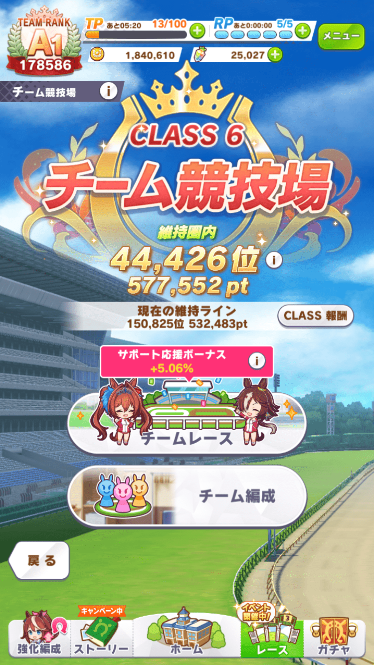 日曜20時頃のスコア