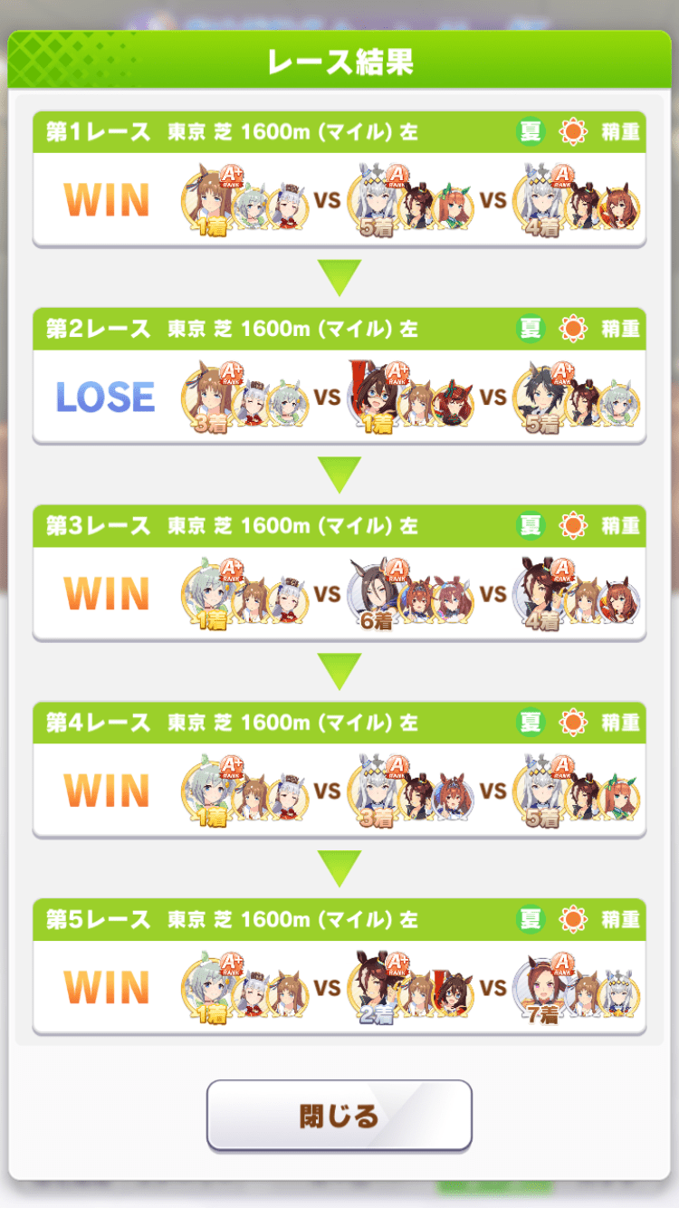 順位詳細