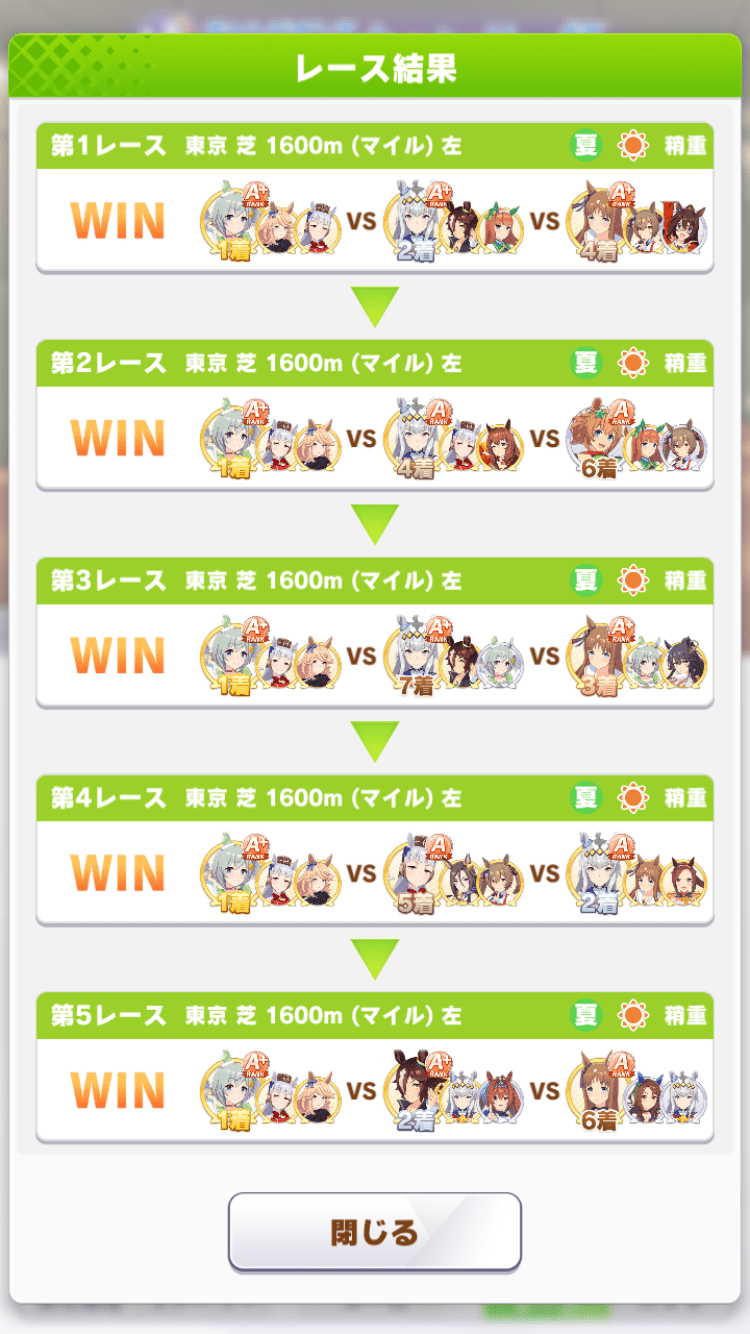 順位詳細