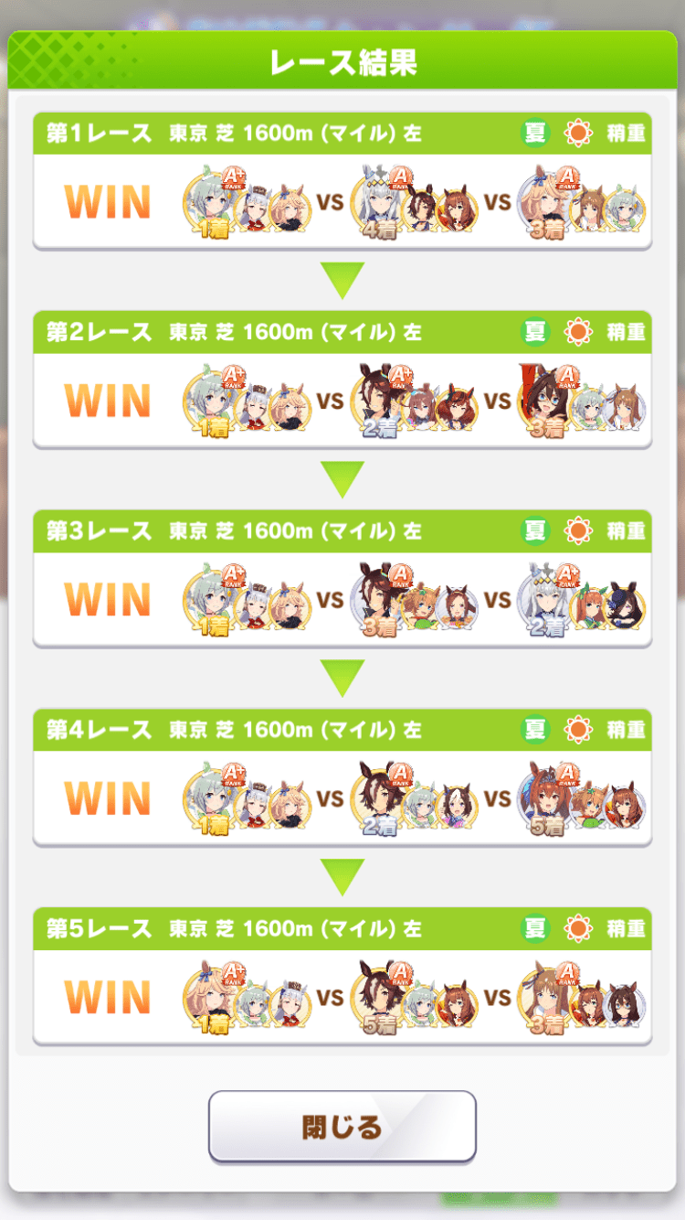 順位詳細