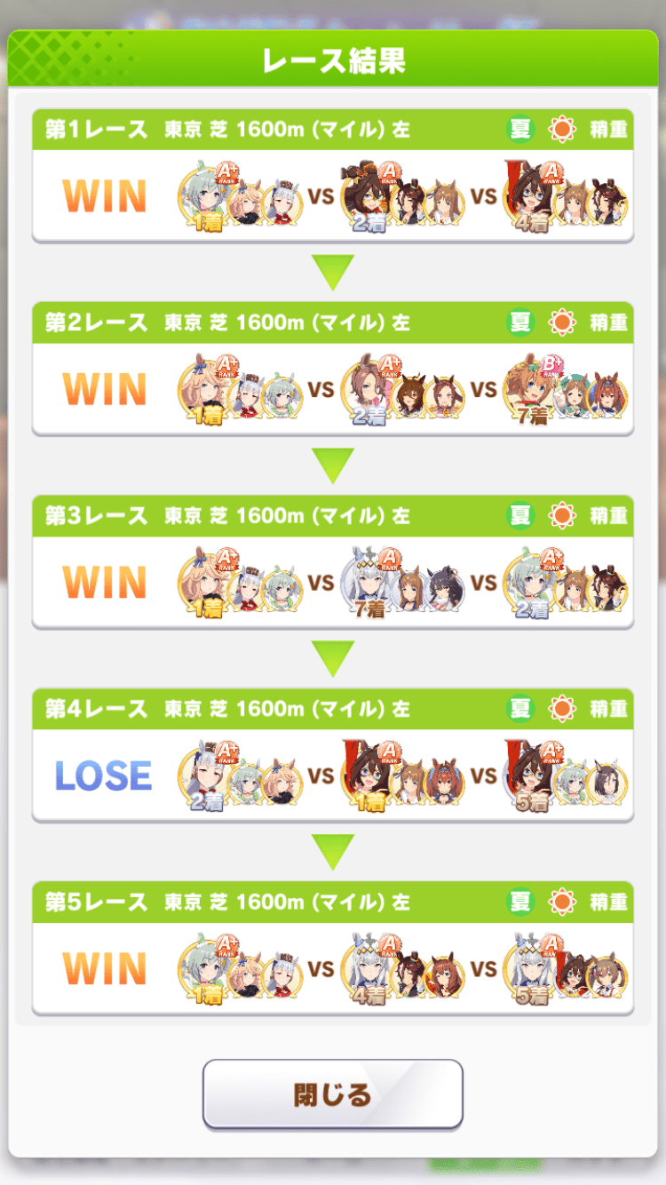 順位詳細2