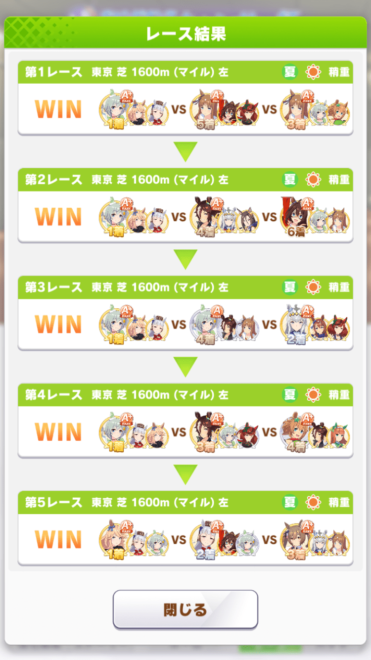 順位詳細