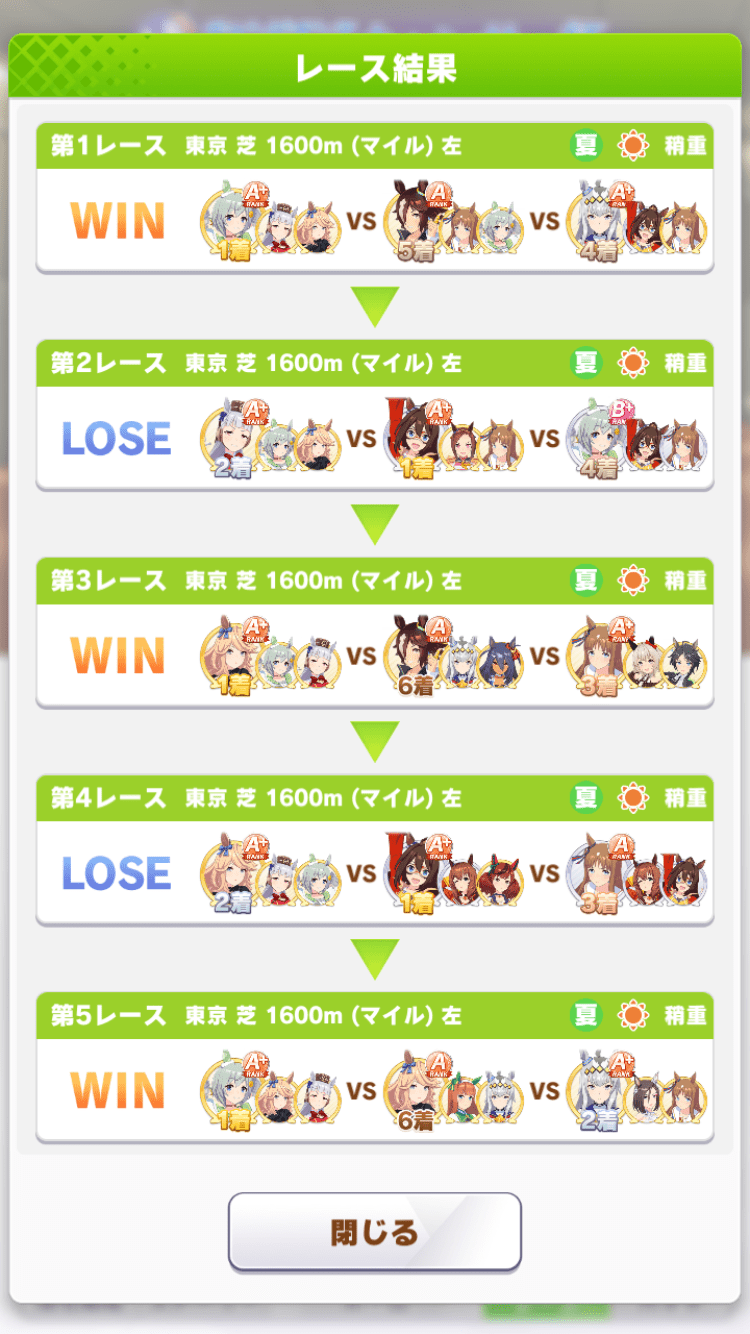 順位詳細