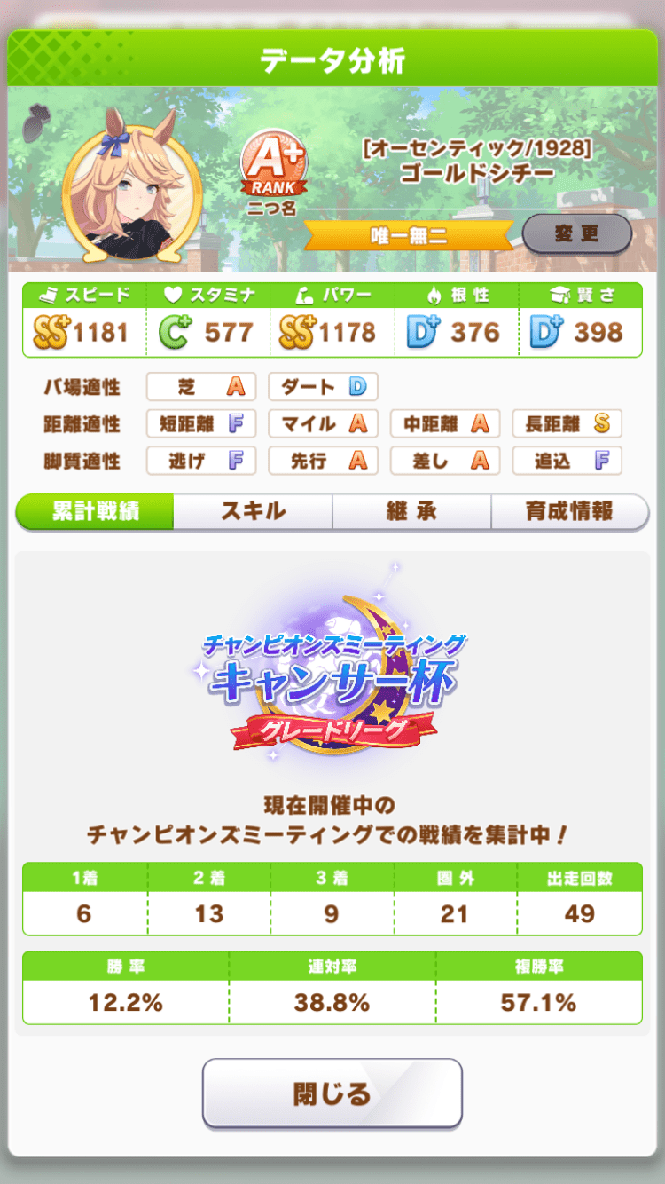 ゴールドシチー、スキル詳細は前日記事