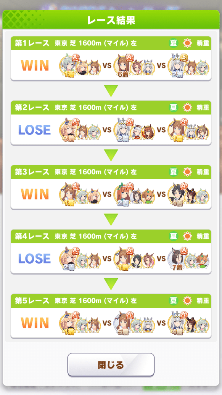 順位詳細