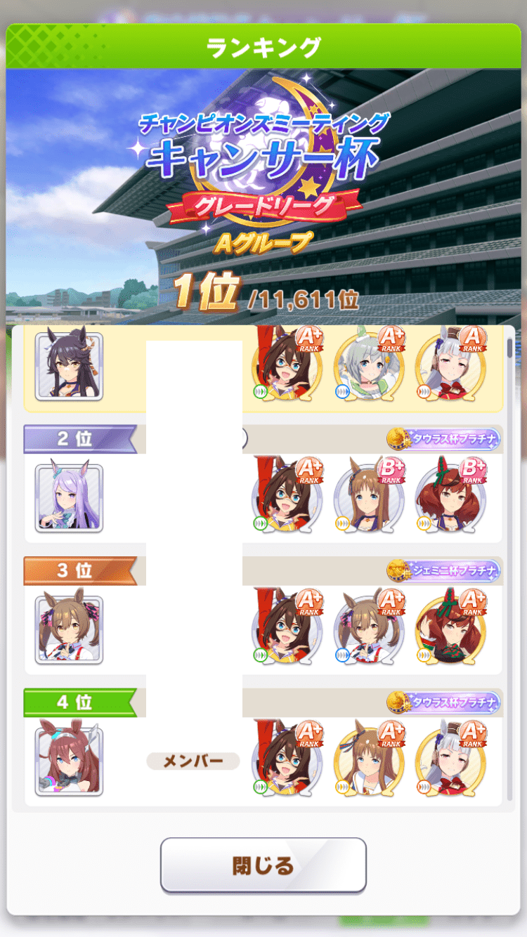 ランキングはこの画面で1〜3位が決勝順位、4位以降はよくわからないが100位まである