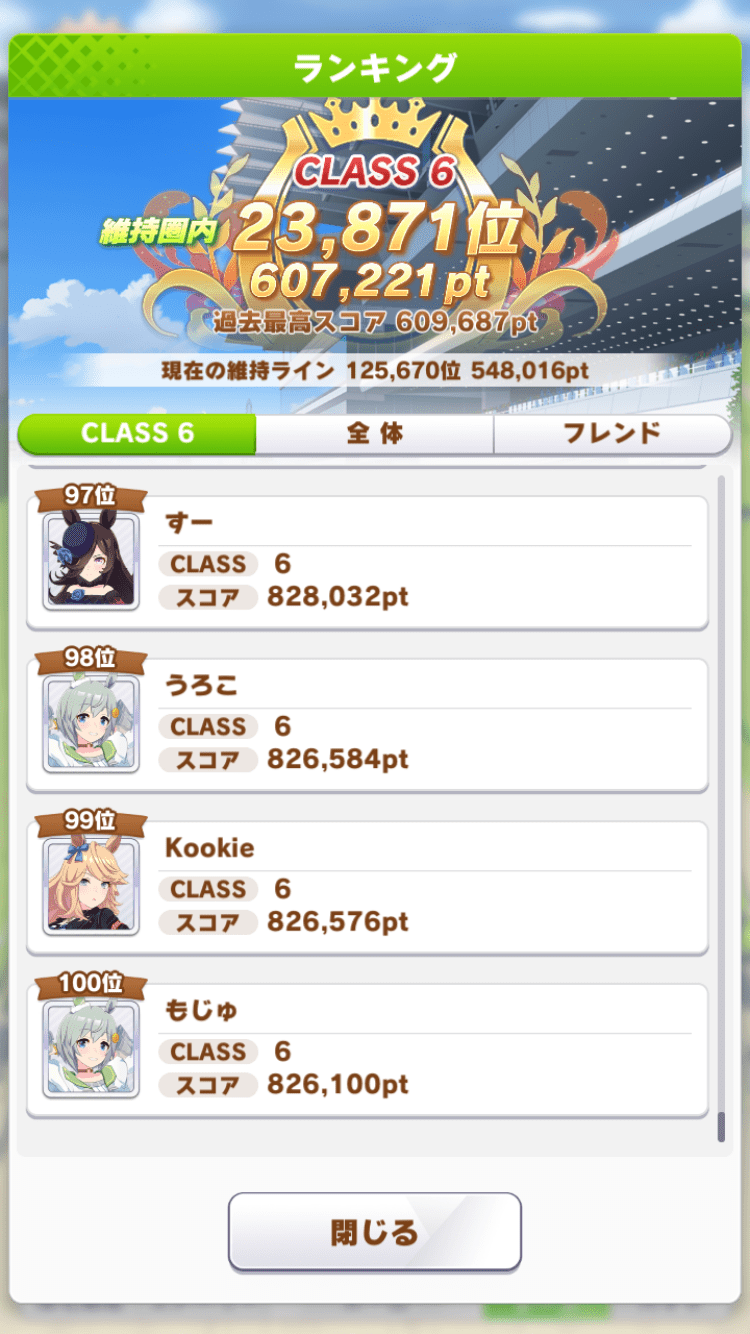 ランキング100位