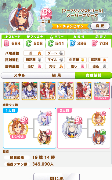 サポート構成と最終ファン数が320,000を超えてレジェンドになっている様子。2人目の継承因子は自前因子で、オグリキャップとダイワスカーレットは弱い。