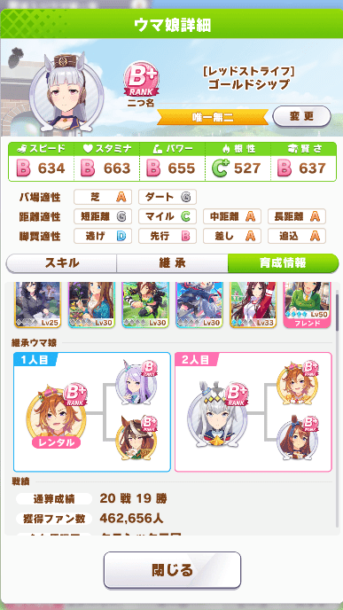 サポートと戦績