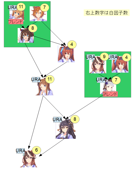 家系図っぽい何か